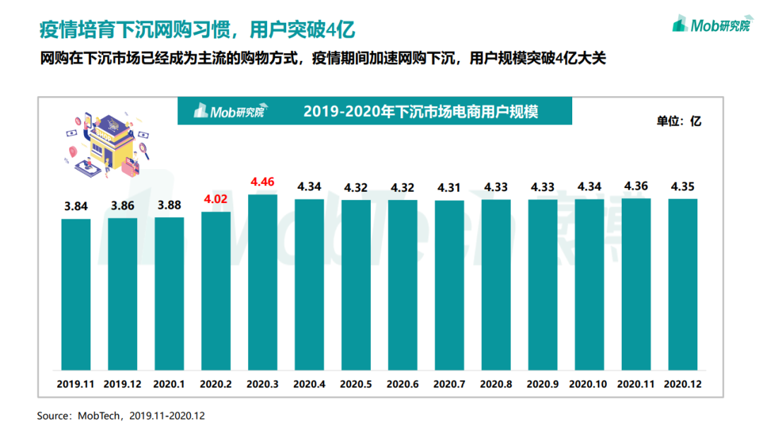 2020年中国移动互联网趋势洞察报告