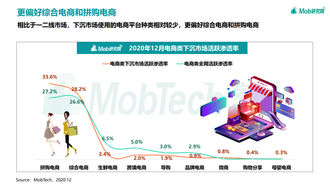 2020年中国移动互联网趋势洞察报告