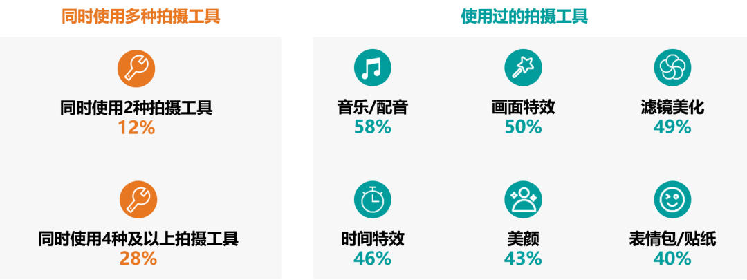 益普索 | 2020年短视频白皮书