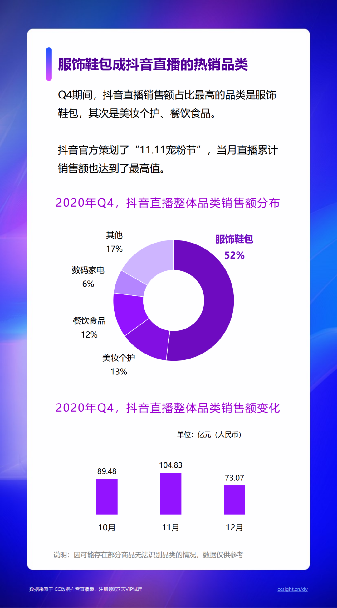 快选品：2020新电商营销白皮书