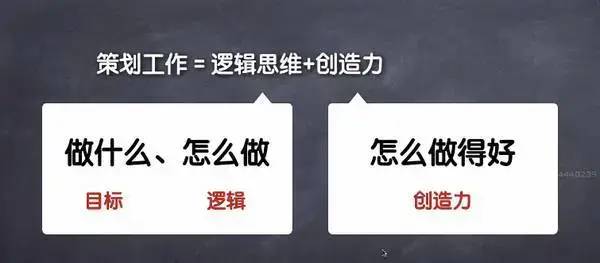 运营人员如何写一份优秀的活动策划与执行方案？