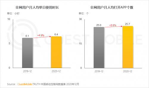 QuestMobile:2020年中国移动互联网八大关键词总结