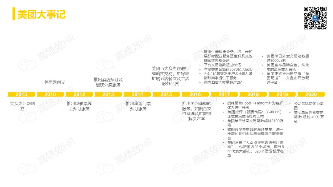 38页PPT:美团人力资源体系框架,值得学习