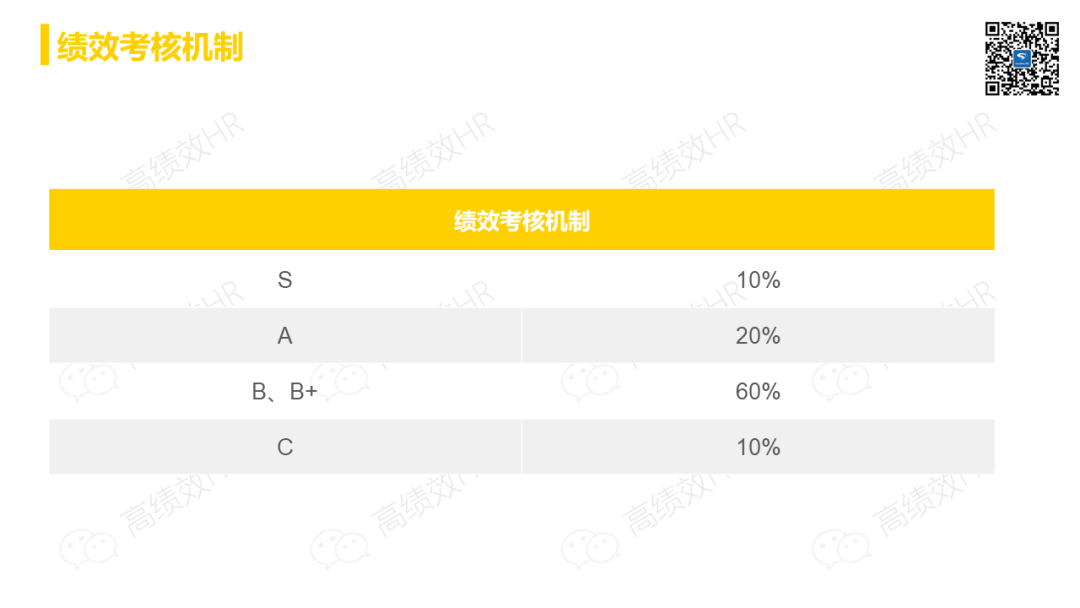 38页PPT:美团人力资源体系框架,值得学习