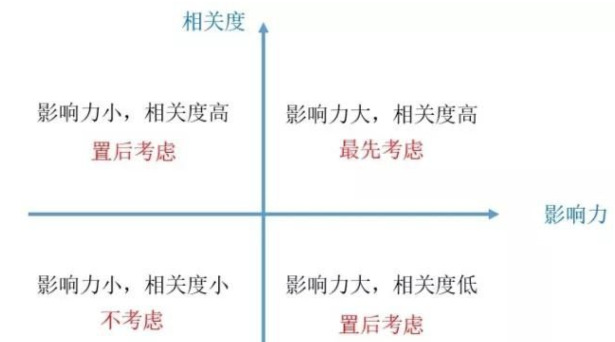 运营必备技能√:内容生产流程全攻略