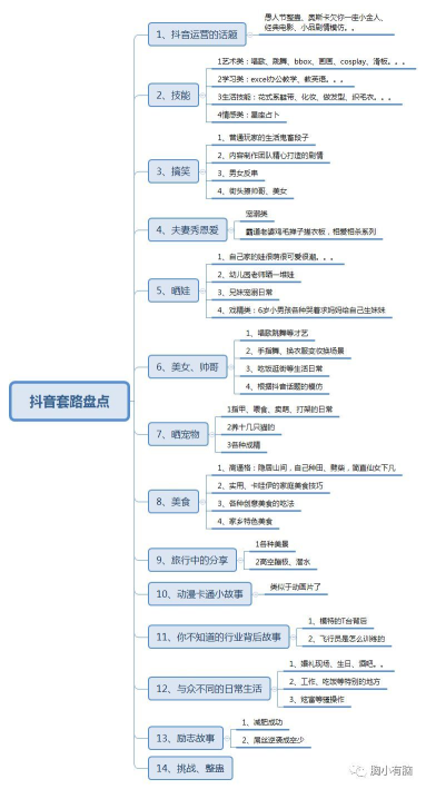 运营必备技能√:内容生产流程全攻略