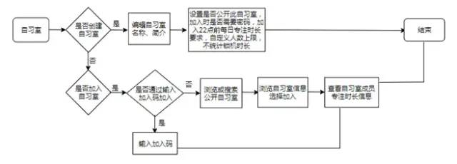 番茄ToDo产品分析