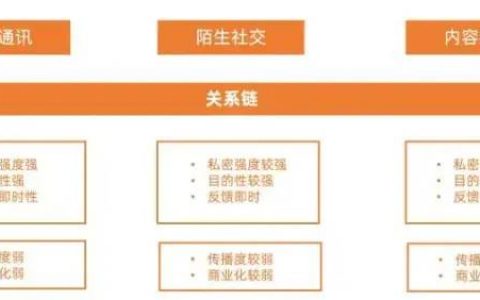 Soul、探探竞品分析-陌生人社交