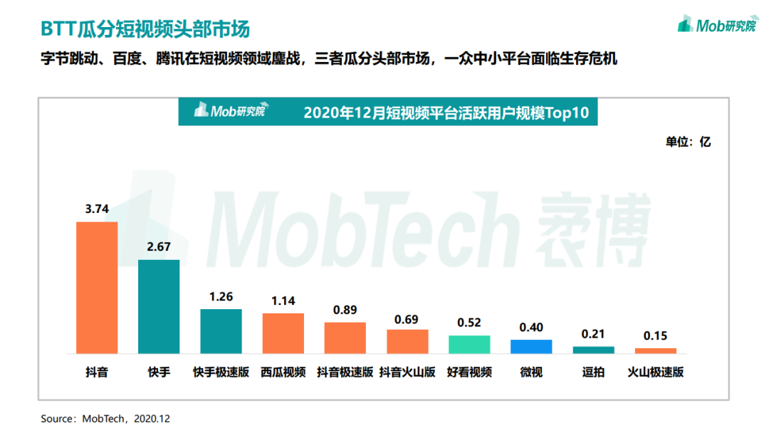 2020年中国移动互联网趋势洞察报告