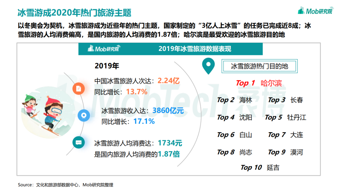 2020年中国移动互联网趋势洞察报告