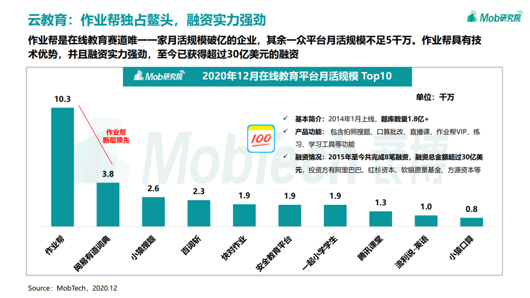 2020年中国移动互联网趋势洞察报告