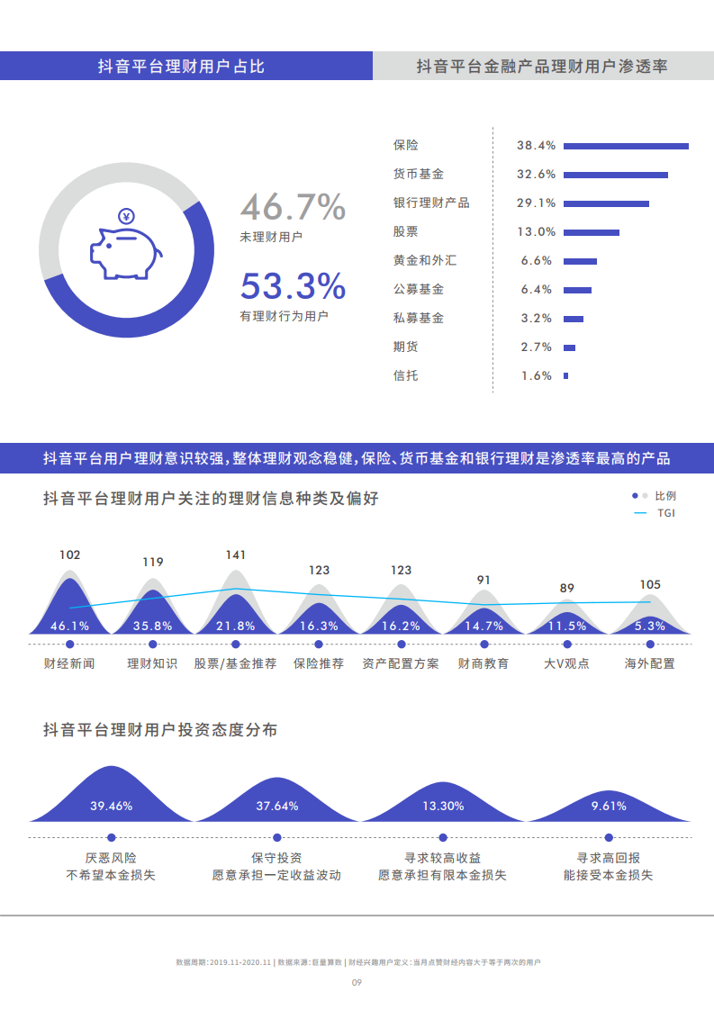 巨量引擎：2020抖音财经内容生态报告