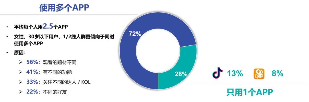 益普索 | 2020年短视频白皮书