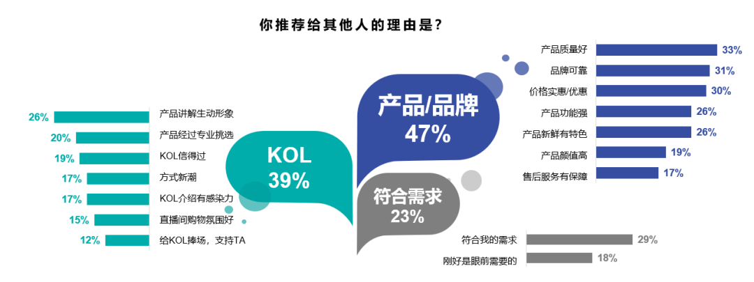益普索 | 2020年短视频白皮书