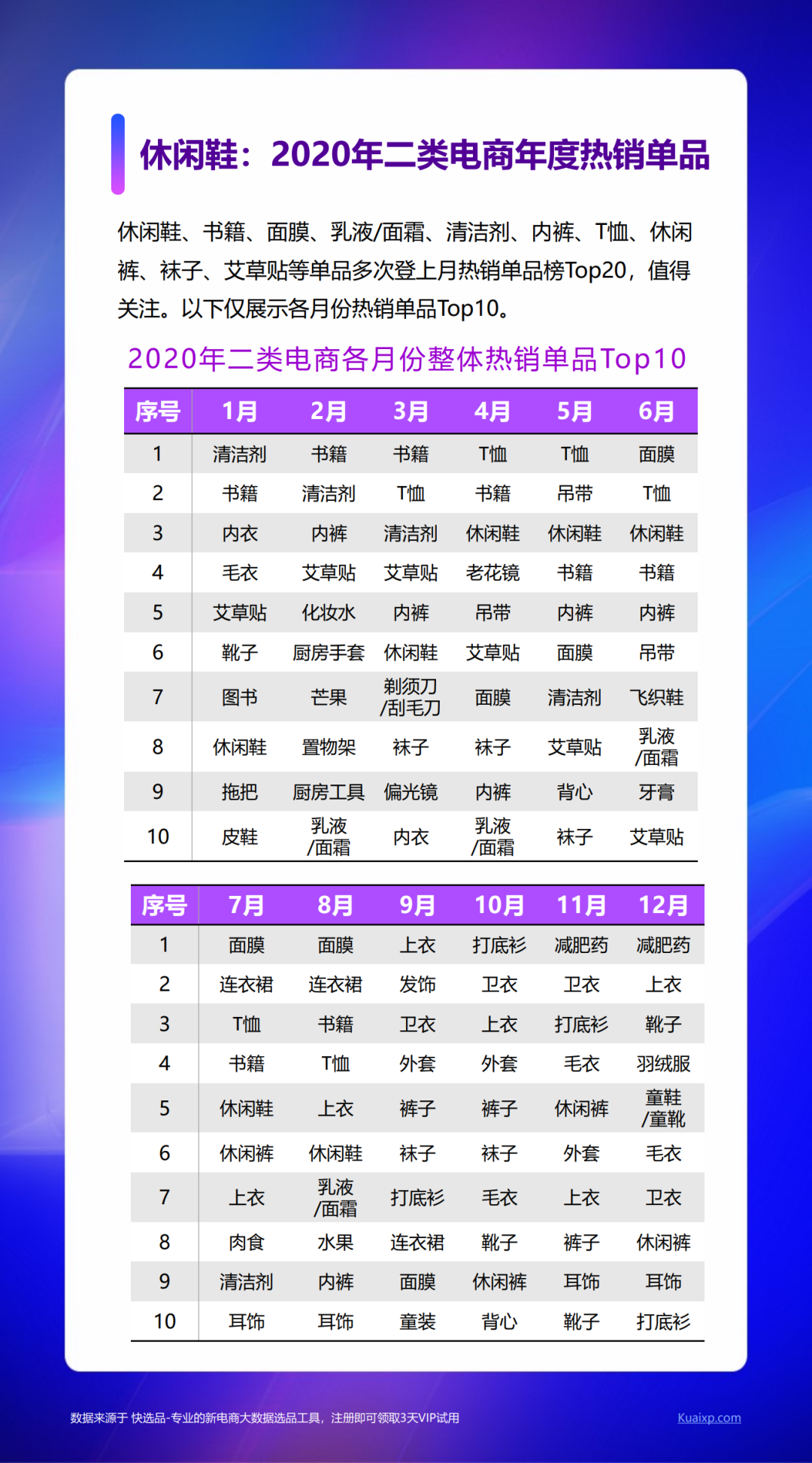 快选品：2020新电商营销白皮书