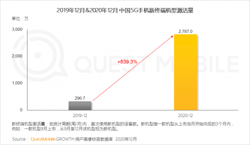QuestMobile:2020年中国移动互联网八大关键词总结