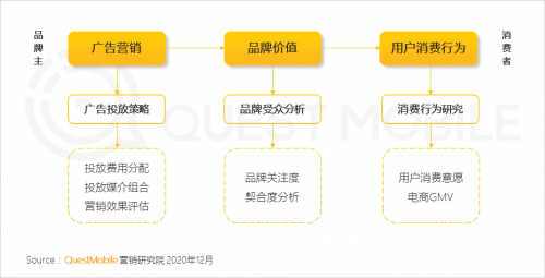 QuestMobile:2020年中国移动互联网八大关键词总结