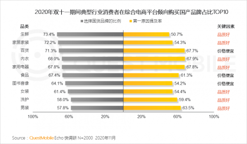 QuestMobile:2020年中国移动互联网八大关键词总结