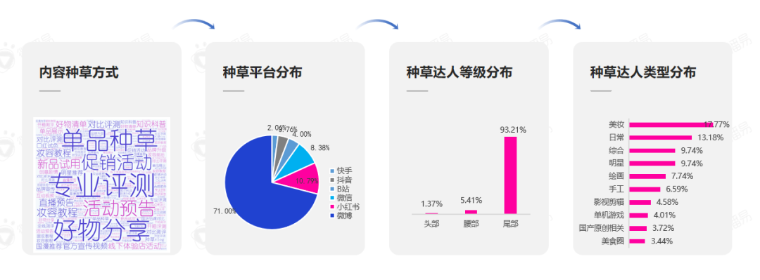 双十一对话年轻人丨《2020老牌国货的年轻化之路》报告发布！