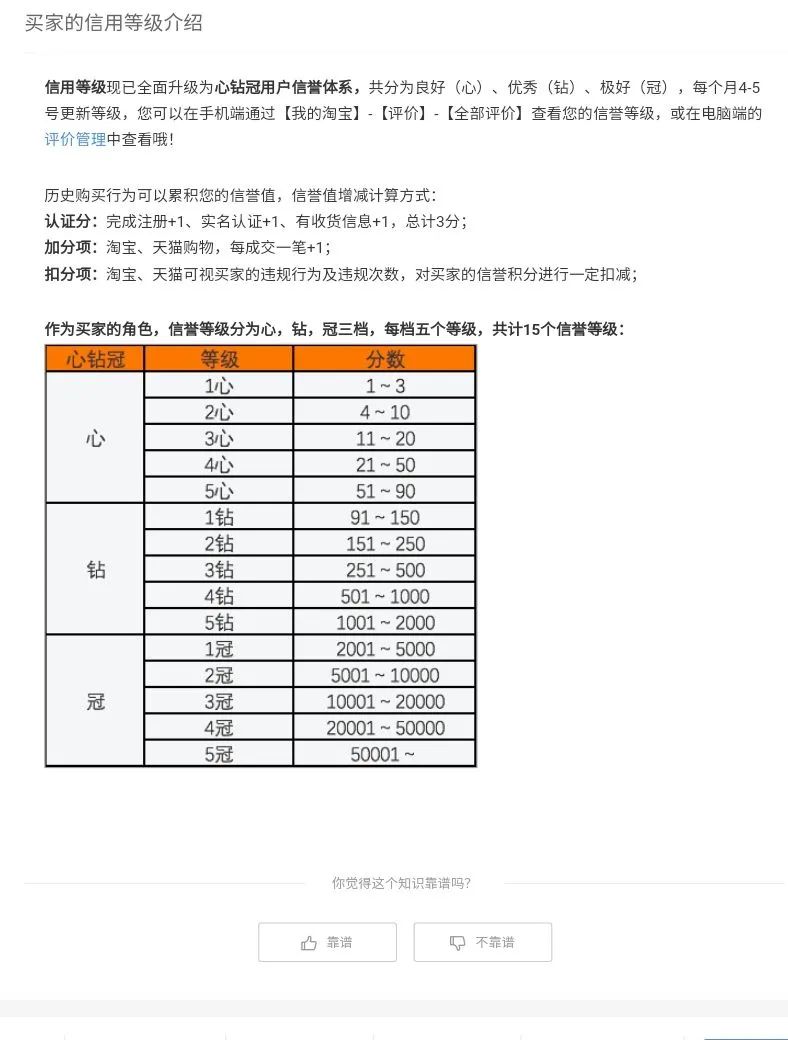 淘宝用户体系运营，你知道多少？这些你是否了解！（拆解淘宝用户运营下）