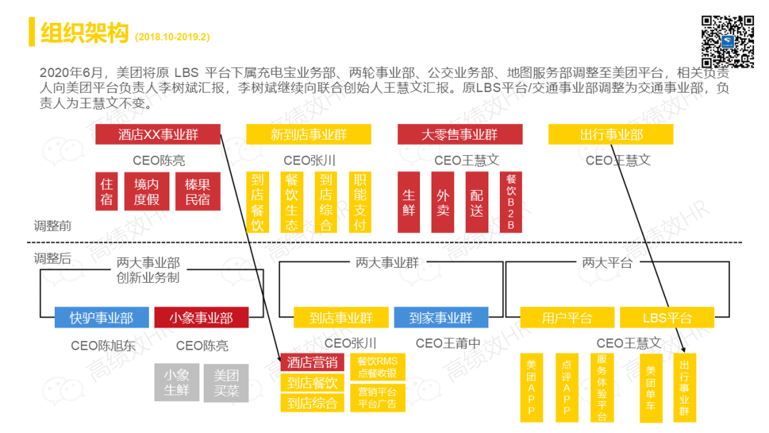 38页PPT:美团人力资源体系框架,值得学习