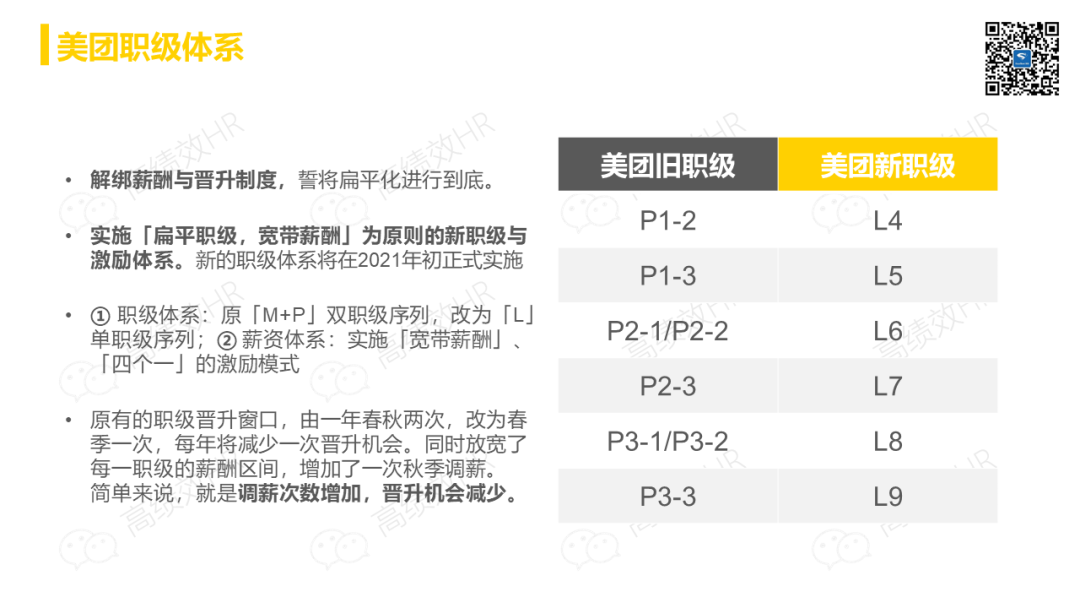 38页PPT:美团人力资源体系框架,值得学习