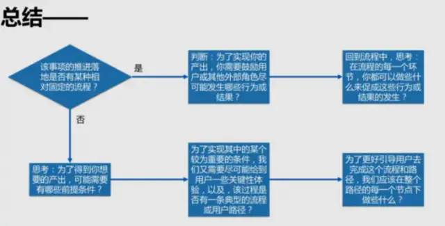 如何思考复杂的运营问题？ | 底层逻辑