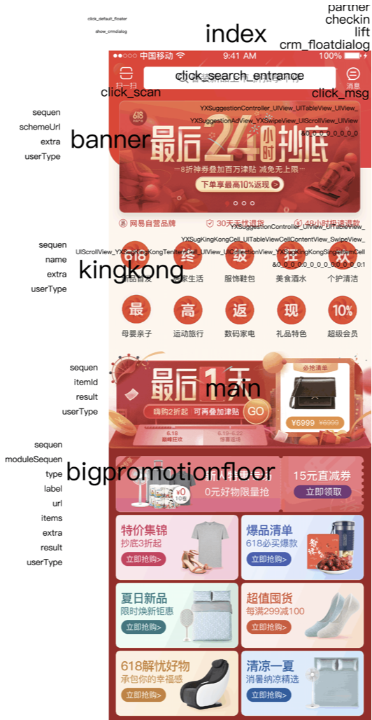 网易严选流量体系建设实践