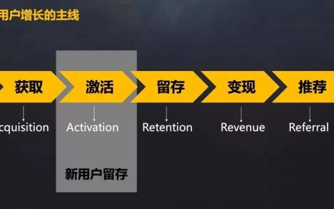 如果你把运营干成了客服，那你真的很可悲！运营应该是这样的...