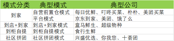 【产品研究】叮咚买菜：如何成为生鲜电商行业一匹黑马？