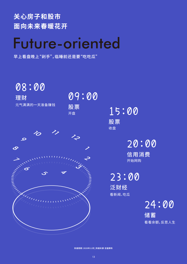 巨量引擎：2020抖音财经内容生态报告