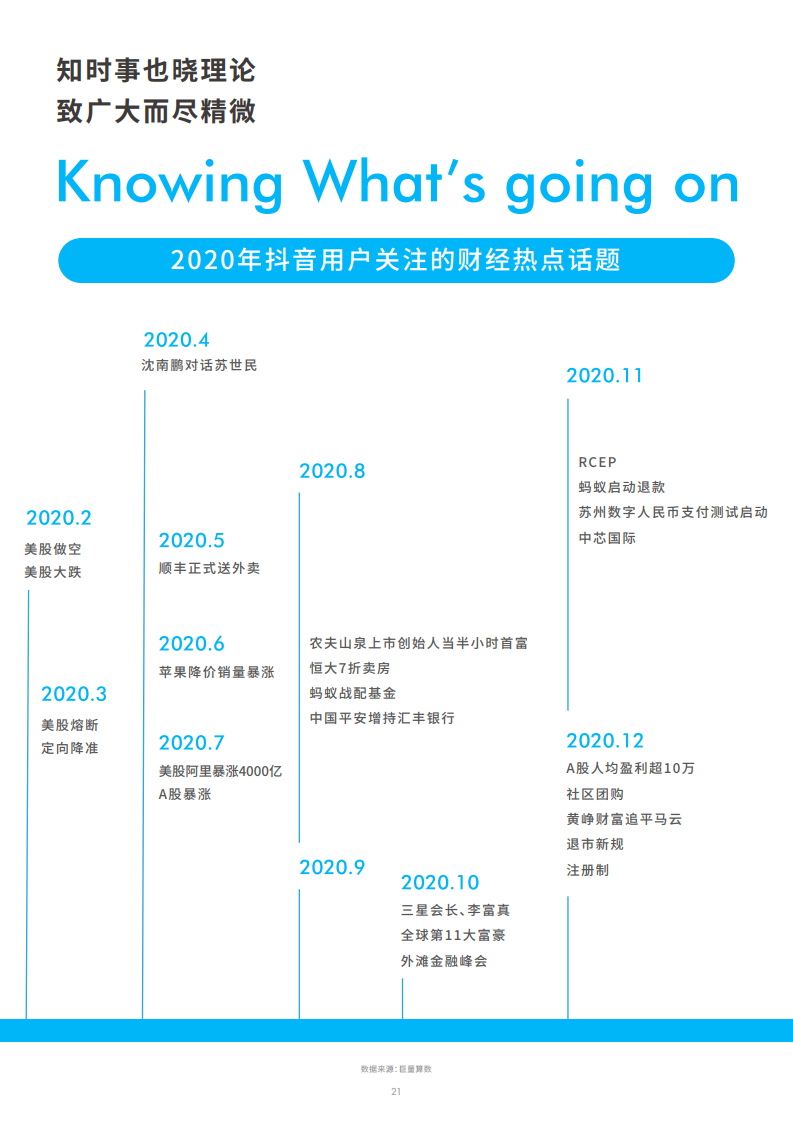 巨量引擎：2020抖音财经内容生态报告