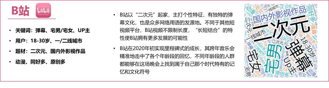 益普索 | 2020年短视频白皮书