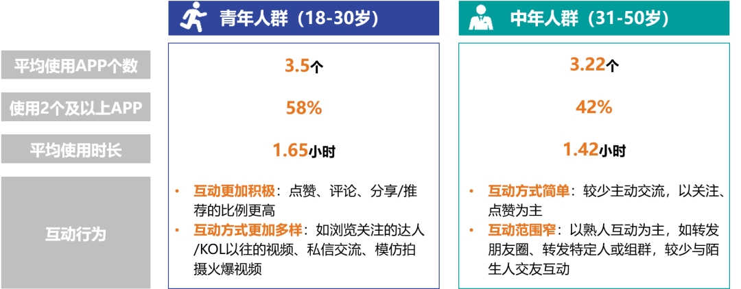 益普索 | 2020年短视频白皮书