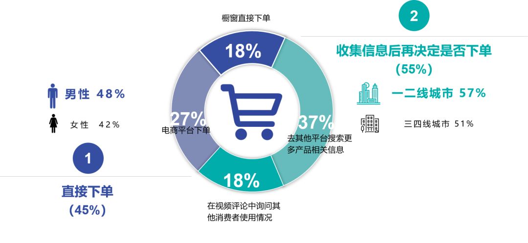 益普索 | 2020年短视频白皮书