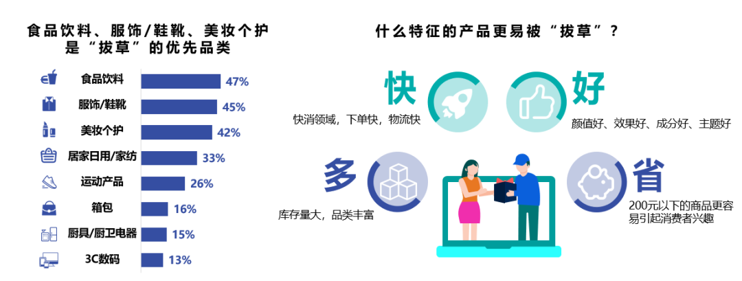益普索 | 2020年短视频白皮书