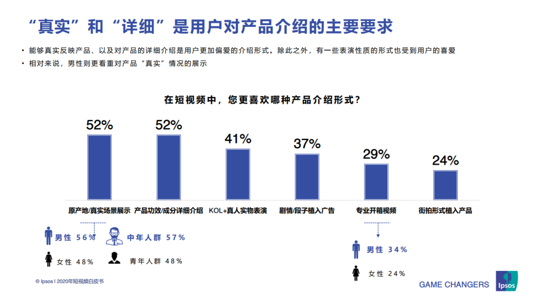 2020年短视频白皮书