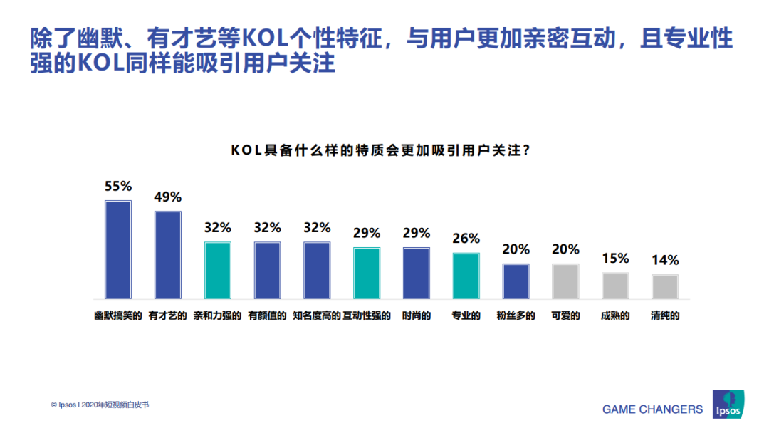 2020年短视频白皮书