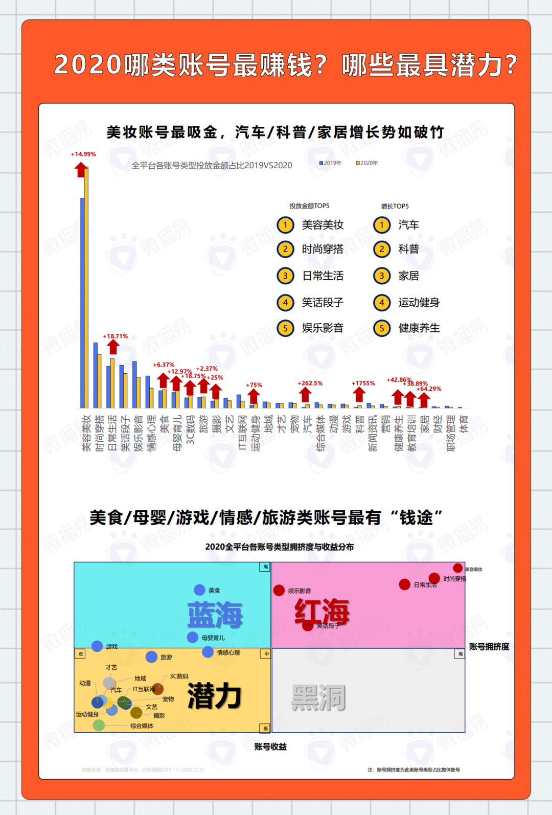 2020年KOL社交媒体投放分析报告