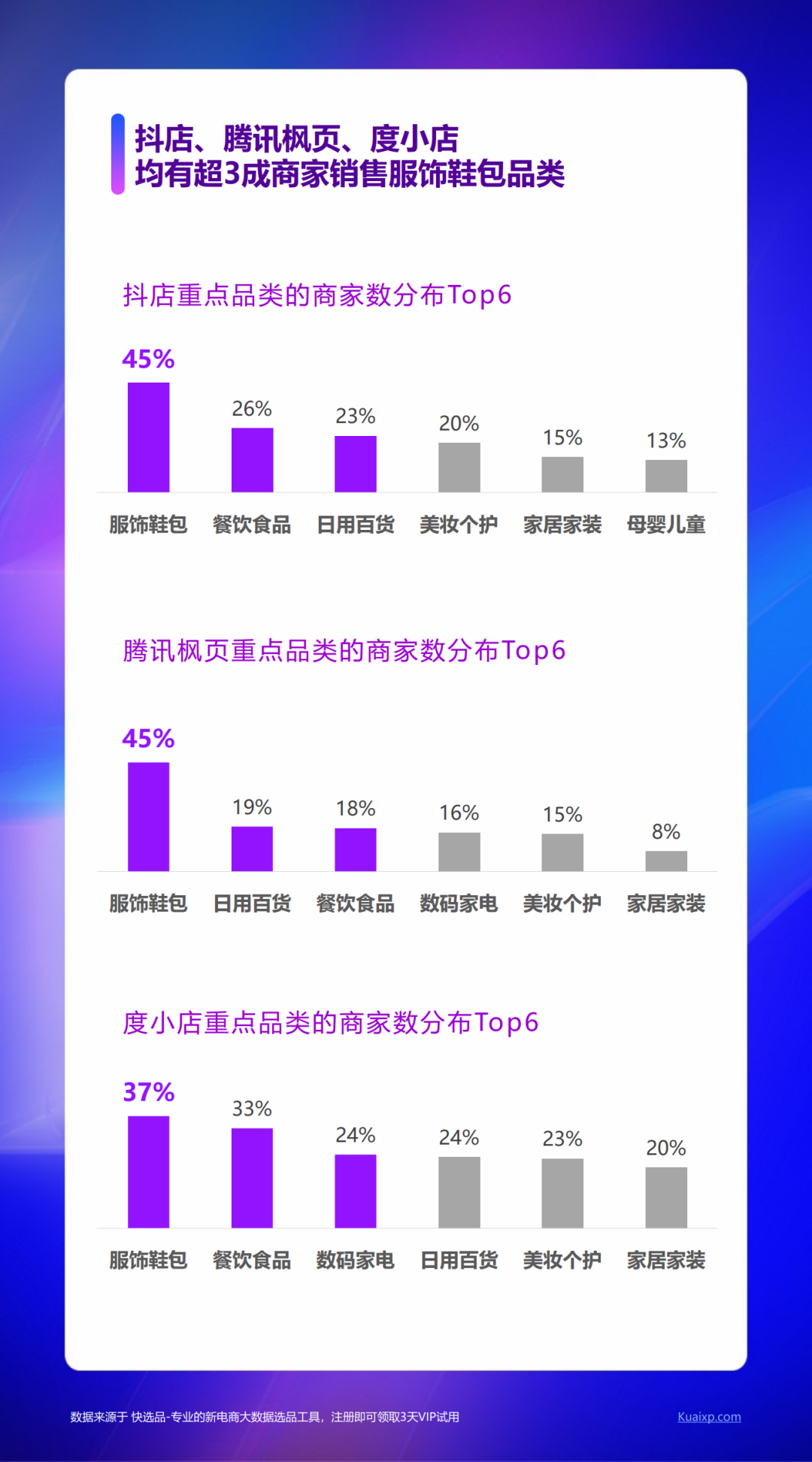 快选品：2020新电商营销白皮书