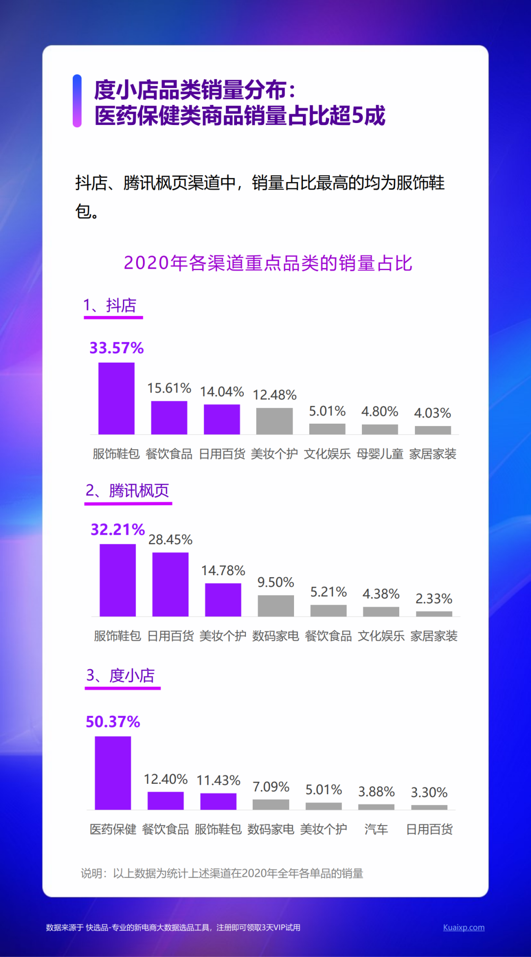 快选品：2020新电商营销白皮书