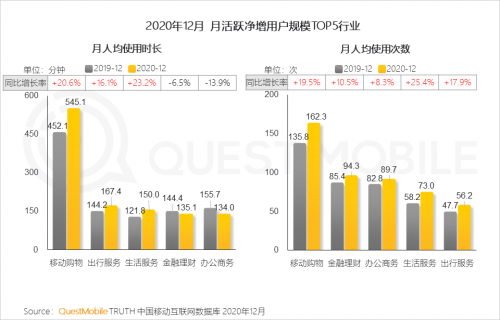 QuestMobile:2020年中国移动互联网八大关键词总结