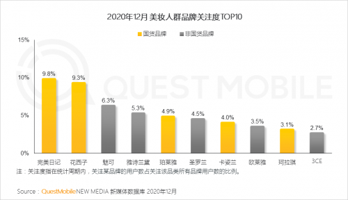 QuestMobile:2020年中国移动互联网八大关键词总结