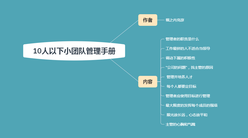 10人以下小团队管理手册：小主管怎么管理团队？掌握这10个技巧