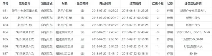 战斗在风口:社区团购从0到1实战运营笔记