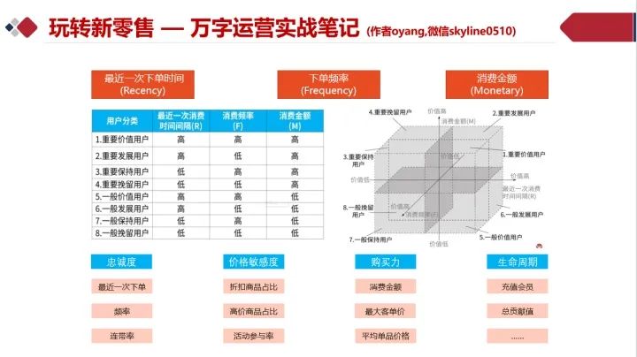 战斗在风口:社区团购从0到1实战运营笔记