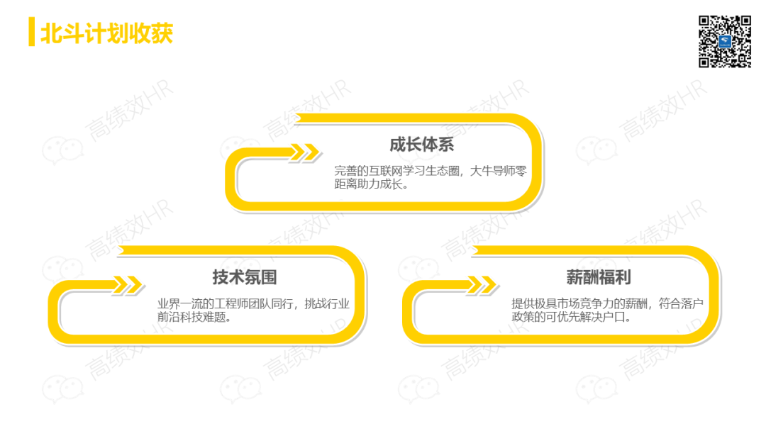 38页PPT:美团人力资源体系框架,值得学习