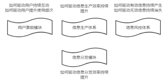 以抖音为例，深度理解互联网产品设计背后的本质