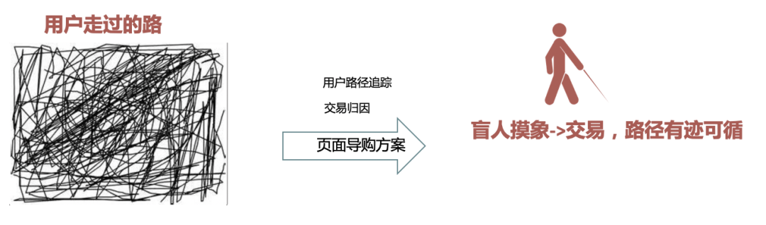 网易严选流量体系建设实践