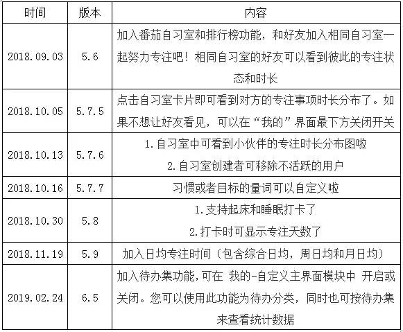 番茄ToDo产品分析